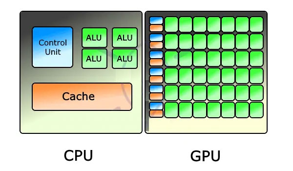 gpu_vs_cpu.jpg